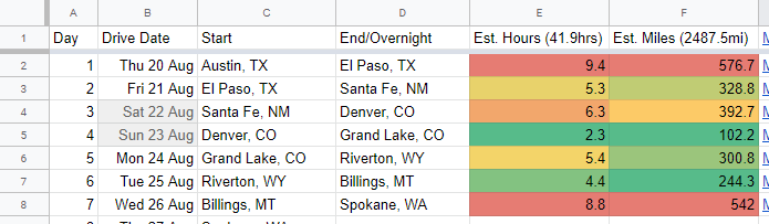 Sample route, focusing on conditional formatting applied to mileage and travel time